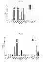 Fig. 08 - Technetium—and rhenium-bis(heteroaryl) complexes and methods of use thereof