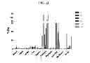 Fig. 09 - Technetium—and rhenium-bis(heteroaryl) complexes and methods of use thereof