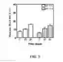 Fig. 04 - Nanoparticles and Uses Thereof
