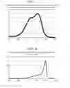 Fig. 06 - INDOCYANINE GREEN-CONTAINING PARTICLE AND METHOD OF PRODUCING THE PARTICLE