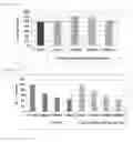 Fig. 02 - Method for preparing polysaccharide of green tea and cosmetic composition for skin whitening, moisturization and anti-wrinkle effects comprising the polysaccharide