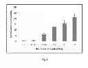 Fig. 07 - Biocompatible adhesive materials and methods