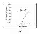 Fig. 08 - Biocompatible adhesive materials and methods
