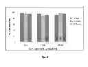 Fig. 09 - Biocompatible adhesive materials and methods