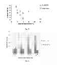 Fig. 12 - Biocompatible adhesive materials and methods
