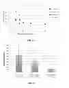 Fig. 13 - Biocompatible adhesive materials and methods