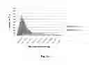 Fig. 14 - Biocompatible adhesive materials and methods