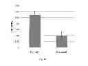 Fig. 15 - Biocompatible adhesive materials and methods