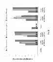 Fig. 19 - Biocompatible adhesive materials and methods