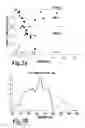 Fig. 03 - Methods and systems for treating cell proliferation related disorders
