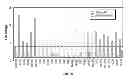Fig. 06 - Capsid-modified rAAV vector compositions and methods therefor