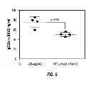 Fig. 13 - Capsid-modified rAAV vector compositions and methods therefor