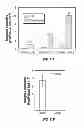 Fig. 15 - Capsid-modified rAAV vector compositions and methods therefor