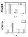 Fig. 17 - Capsid-modified rAAV vector compositions and methods therefor
