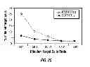 Fig. 34 - Capsid-modified rAAV vector compositions and methods therefor