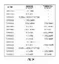 Fig. 54 - Capsid-modified rAAV vector compositions and methods therefor