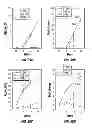 Fig. 61 - Capsid-modified rAAV vector compositions and methods therefor