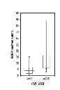 Fig. 66 - Capsid-modified rAAV vector compositions and methods therefor