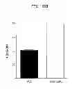 Fig. 16 - ADULT MESENCHYMAL STEM CELL (MSC) COMPOSITIONS AND METHODS FOR PREPARING THE SAME