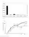 Fig. 04 - Dressing Material With Cell Components For Wound Healing