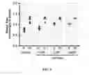 Fig. 06 - Treatment of limb ischemia