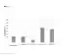 Fig. 02 - Use Of Lactic Acid Bacteria To Reduce Pathogens And As A Bio-Sanitizer
