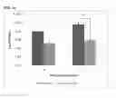 Fig. 05 - Use Of Lactic Acid Bacteria To Reduce Pathogens And As A Bio-Sanitizer