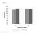 Fig. 06 - Use Of Lactic Acid Bacteria To Reduce Pathogens And As A Bio-Sanitizer