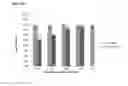 Fig. 07 - Use Of Lactic Acid Bacteria To Reduce Pathogens And As A Bio-Sanitizer
