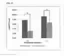 Fig. 08 - Use Of Lactic Acid Bacteria To Reduce Pathogens And As A Bio-Sanitizer