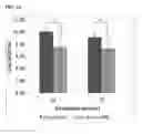 Fig. 10 - Use Of Lactic Acid Bacteria To Reduce Pathogens And As A Bio-Sanitizer