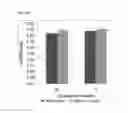 Fig. 11 - Use Of Lactic Acid Bacteria To Reduce Pathogens And As A Bio-Sanitizer