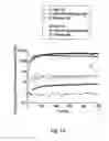 Fig. 02 - DEXTRAN-BASED TISSUELETTE CONTAINING PLATELET-RICH PLASMA LYSATE FOR CARTILAGE REPAIR