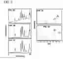 Fig. 03 - METHOD FOR THE TREATMENT OF PULMONARY DISEASE AND METHOD OF PRODUCING PROTEINS OF USE THEREIN