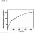 Fig. 04 - METHOD FOR THE TREATMENT OF PULMONARY DISEASE AND METHOD OF PRODUCING PROTEINS OF USE THEREIN