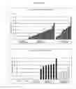Fig. 07 - Manufacture of active highly phosphorylated human N-acetylgalactosamine-6-sulfatase and uses thereof