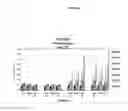 Fig. 17 - Manufacture of active highly phosphorylated human N-acetylgalactosamine-6-sulfatase and uses thereof
