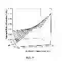 Fig. 09 - Formulation for anti-α4β7 antibody