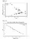 Fig. 11 - Formulation for anti-α4β7 antibody