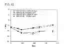 Fig. 12 - Formulation for anti-α4β7 antibody