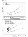 Fig. 17 - Formulation for anti-α4β7 antibody
