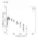 Fig. 19 - Formulation for anti-α4β7 antibody