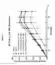 Fig. 08 - Certain chemical entities, compositions and methods