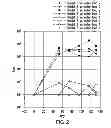 Fig. 03 - PSEUDOMONAS AERUGINOSA OprM EPITOPES FOR USE IN DIAGNOSTICS AND THERAPEUTICS