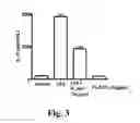 Fig. 04 - Compositions, methods and uses for alpha-1 antitrypsin fusion molecules