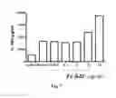 Fig. 07 - Compositions, methods and uses for alpha-1 antitrypsin fusion molecules