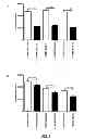 Fig. 02 - Methods of treating lung cancer