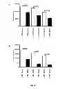 Fig. 03 - Methods of treating lung cancer