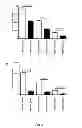 Fig. 05 - Methods of treating lung cancer