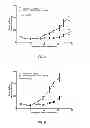 Fig. 07 - Methods of treating lung cancer